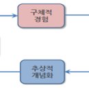 성인학습및상담 이미지