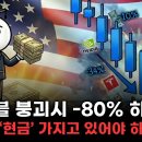 경기조정 주가수익비율(CAPE, Cyclically Adjusted Price-to-Earnings Ratio) 이미지