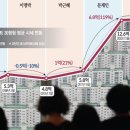 차빌부동산중개 이미지