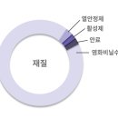 강한크린 이미지