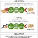 웰빙슈퍼 이미지
