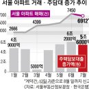 불티나