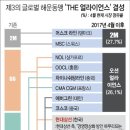 해운농장 네이버블로그