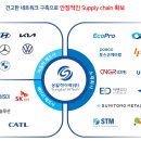 성일기업 이미지
