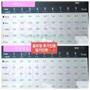 자유로CC 후기 대한,민국코스 2025년 2월말 라운딩