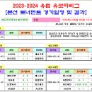 ＜UEL＞ 2023-2024 유럽유로파리그 본선 토너먼트 경기일정 및 결과 [2024-05-09 12:00 현재] 이미지