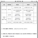 경북도청신도시 우방아이유쉘 (B5-1BL, B4-2BL) 주택건설사업계획변경(1차)승인 고시 (2015.09.07.) 이미지