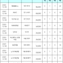 [적중결과]-축구 승무패 81회 ( 이월2회 1,341,647,500원 ) 이미지