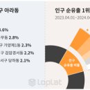 동은개발 이미지