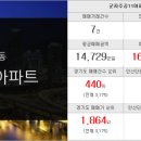 라프리모선부공인중개사사무소 이미지