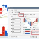 HTS 거래량봉 색깔변경하기 - 키움증권 이미지