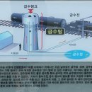 함평 구)학다리역 급수탑 이미지