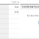 인프라시티 이미지