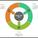 경원통신 이미지