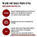 (종양주의) 경북경찰청 : '채상병 사망사건' 임성근 사단장의 무혐의 근거?! 이미지