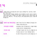 웰라이프 코칭 이미지