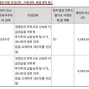 (주)에스에이치바이오 이미지