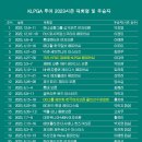 KLPGA 투어 2023시즌 우승자 명단…임진희, SK쉴더스·SK텔레콤 챔피언십 우승 이미지