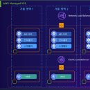 용성ENI 이미지