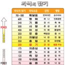 치유와 회복 - 데이비드 호킨스 이미지