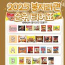 (주)화성여객 노동조합 | “데일리 물류 뉴스” 9월5일(금)