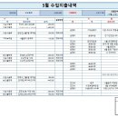 대리만족힐리지 이미지