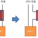 마그네트 스위치 이렇게 사용해도 되나요? 이미지