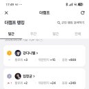 [속보] 김석우 더캠프 일간 3위 달성! 1위 가자 ROamings 🫡🥇 이미지