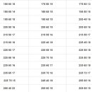 장유자동차정비 이미지