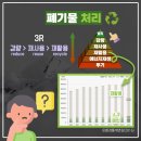 처리산업(주) 이미지