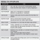 [퍼옴] 연말정산 총정리. 13월의 월급을 챙겨라! 이미지