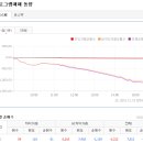 2016년 12월 19일(월) : 산타랠리 가능? 예스... 이미지