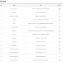 도일복권방 티스토리