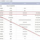 노원-상계-2009 이미지