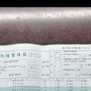 뉴서울호텔 Daum카페