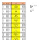 912카페 이미지