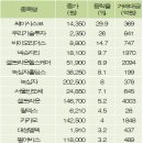 지티헬스케어 이미지