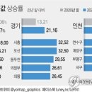 화수분상회 연합뉴스