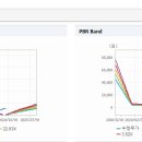 비씨엔씨(주) - 8850 | 비씨엔씨(주)