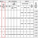 경기도 수원시 팔달구 고등로 이미지