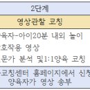 [서울시 육아종합지원센터] 전문가 비대면 1:1 양육코칭 상담, 양육코칭센터를 이용해보세요. 이미지