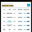 다비치안경 세종아름점 이미지