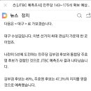 수성갑 jtbc 여론조사 결과 이미지