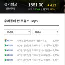 성동현대주유소 이미지