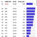 명서1경로당 이미지