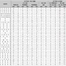 [충북대] 2025 교과 및 학종 선발 방법 이미지