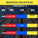 석관래미안아트리치 아파트 상가 앞 | 래미안아트리치 3월 4주차 시세 분석! 실거래가와 호가의 갭이 줄어드는 이유 📈