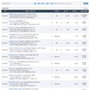 210914 리포트 요약