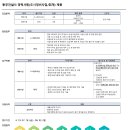 동부건설(주) 취업 경력사원(도시정비사업/회계) 채용 이미지