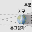 제 4 장 신 바빌론 시대의 절대 연대기(169-173쪽) 이미지